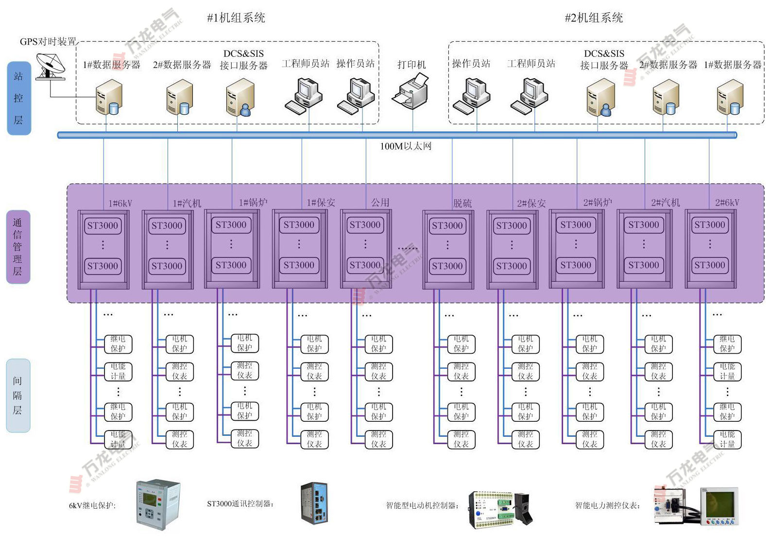 _늏S(chng)2*660MWCMS(chng)늚OϵyQ