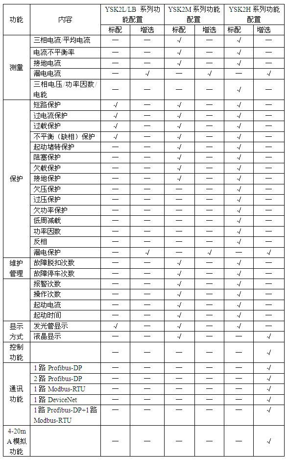 YSK2ϵ늄(dng)Cco_(ki)P(gun)